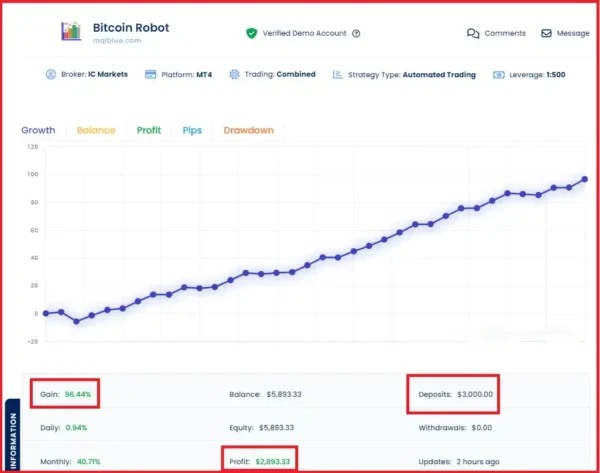 Bitcoin Robot MT5 v9.4 - Powerful Low-Risk BTC EA - Image 5
