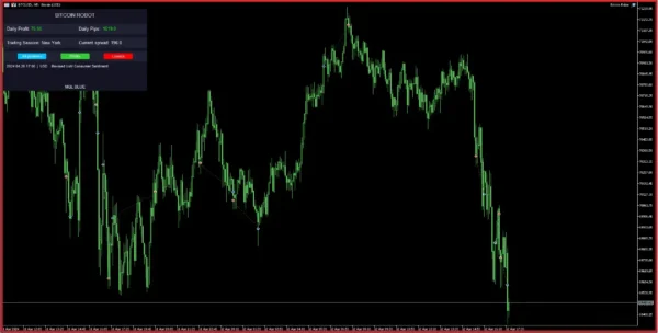 Bitcoin Robot MT5 v9.4 - Powerful Low-Risk BTC EA - Image 6