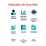 Membership Subscriptions for Lifetime Plan Subscriptions for Super Saver Plan Fxbundle