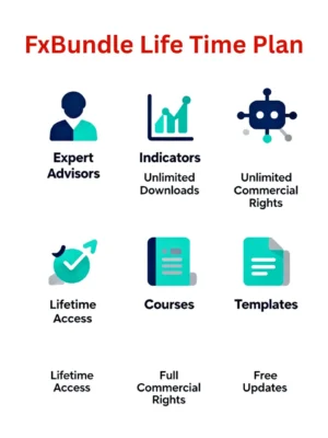 Membership Subscriptions for Lifetime Plan Subscriptions for Super Saver Plan Fxbundle