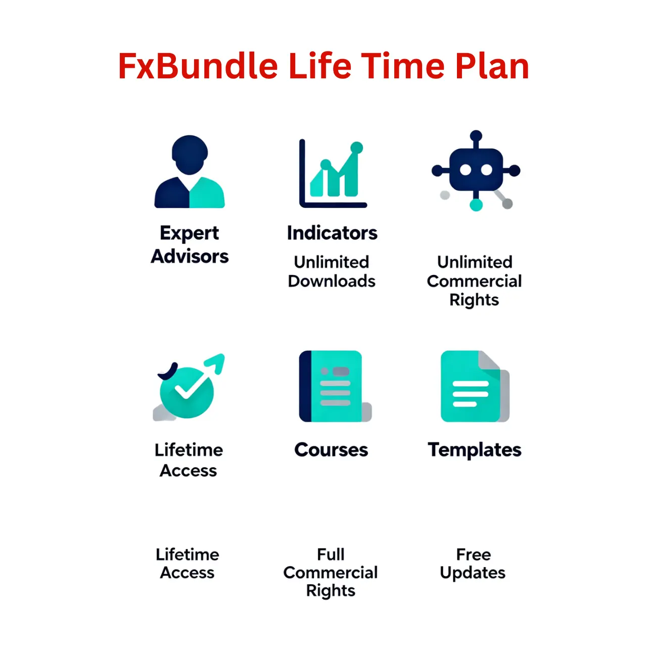 Membership Subscriptions for Lifetime Plan Subscriptions for Super Saver Plan Fxbundle