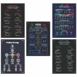 Trading Chart Pattern Poster Pack of 5