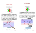 All-in-one price action Candlestick Chart Pattern eBook for stock, forex & crypto