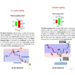 All-in-one price action Candlestick Chart Pattern eBook for stock, forex & crypto