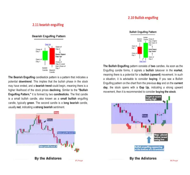All-in-one price action Candlestick Chart Pattern eBook for stock, forex & crypto
