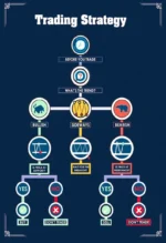 5 premium candlestick pattern posters