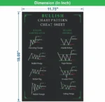 Trading Chart Pattern Poster Pack of 5