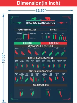 Trading Chart Pattern Poster
