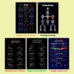 5 premium candlestick pattern posters