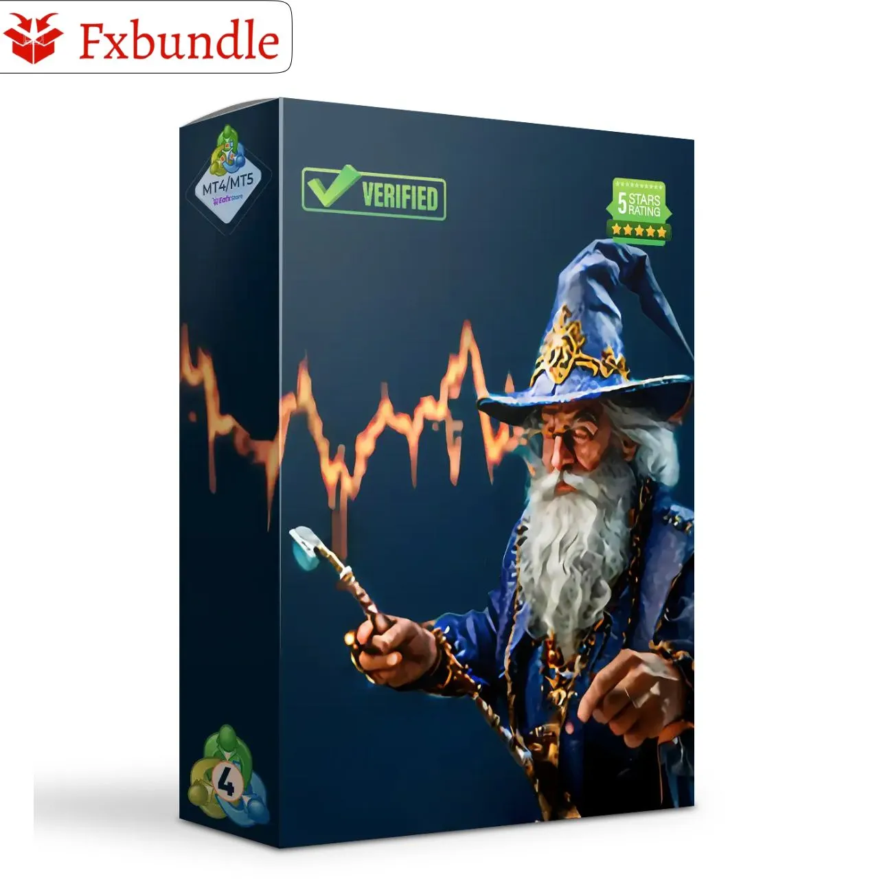 FX Wizard EA MT5 automated forex trading dashboard